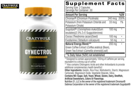 gynectrol-supplement-fat-burner-ingredients